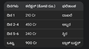 Dhurandhar 2 Collection