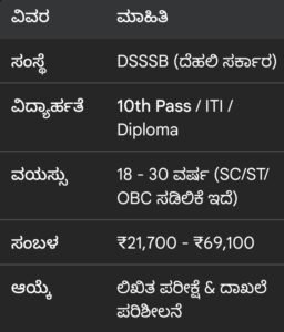 DSSSB-Recruitment-2026-Job-Notification-Kannada-MCineAdda