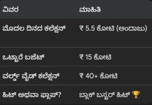 Landlord Kannada Movie Review Kannada New Movie landlord Movie Kannada