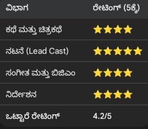 Landlord Kannada Movie Review Kannada New Movie landlord Movie Kannada