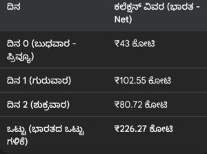 Dhurandhar 2 Box Office Collection