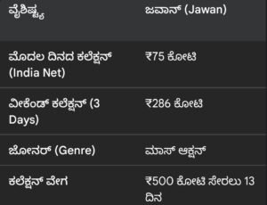 Dhurandhar 2 vs Jawan Dhurandhar 2 vs Jawan