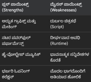 Dhurandhar 2 box offlice Collection