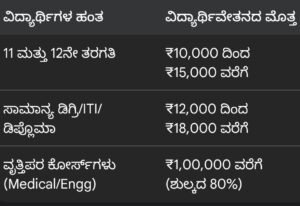  Tata Capital Pankh Scholarship 2026