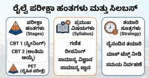 Railway Jobs kannada 2026