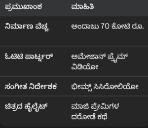 Dacoit Telugu Movie, Adivi Sesh Dacoit Movie, Dacoit Movie Release Date, Mrunal Thakur Movies, Dacoit Movie Trailer Kannada, Adivi Sesh Kannada, Dacoit OTT Platform, Dacoit Movie Songs,